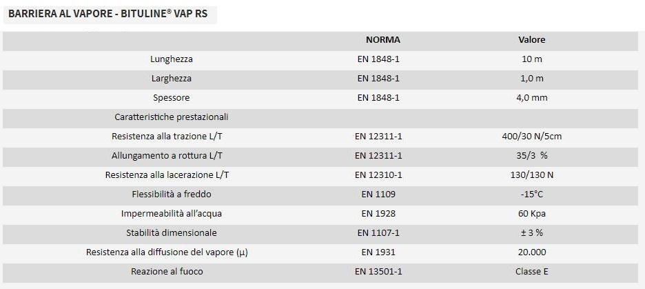 ONDULINE ITALIA Система вентилируемой кровли Roofing system sun-id-1403258 - Вид №5