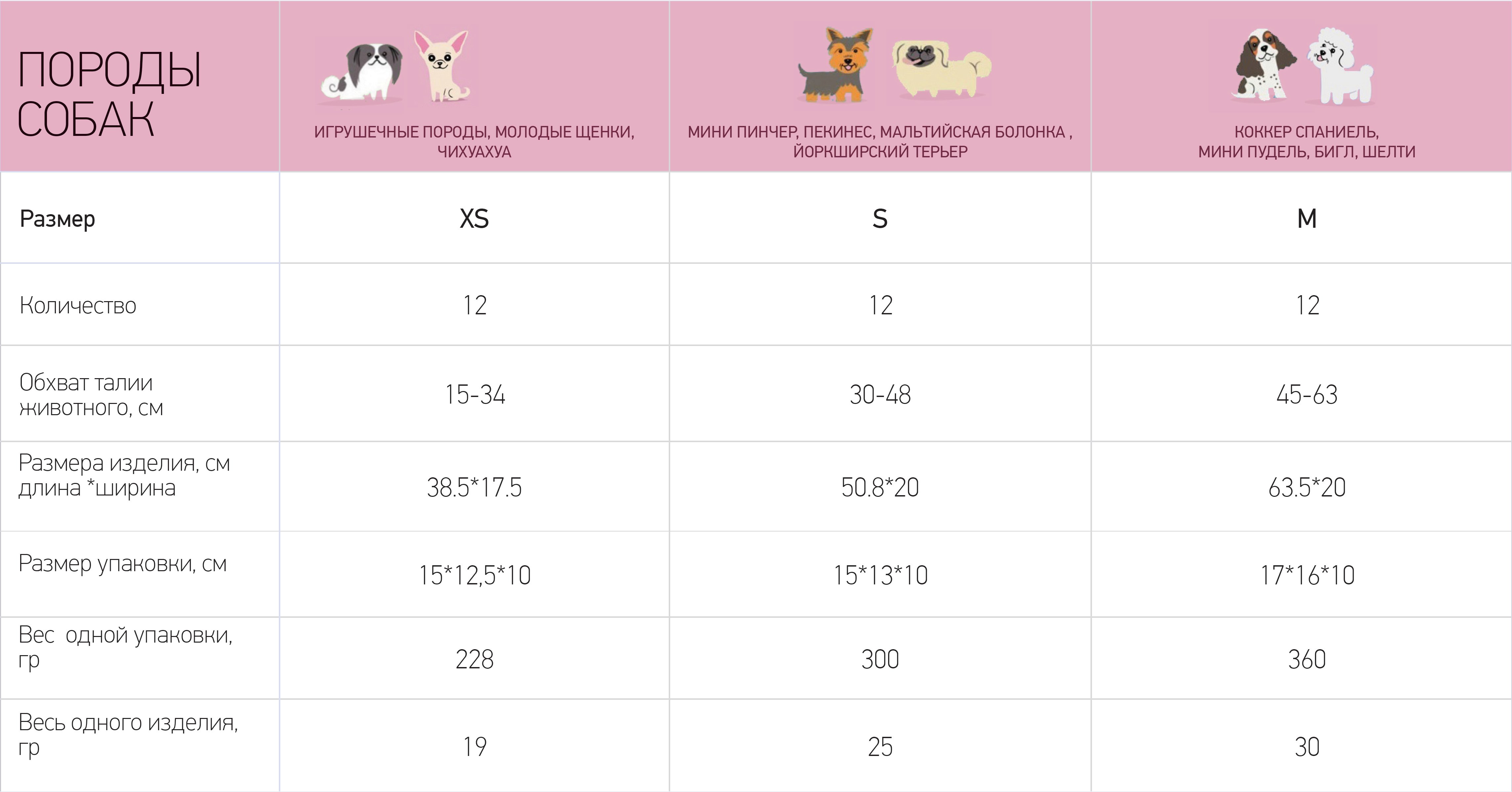 ПР0046995 Пояса Male Diaper одноразовые впитывающие для кобелей размер M, 12шт PET SOFT  - Вид №4