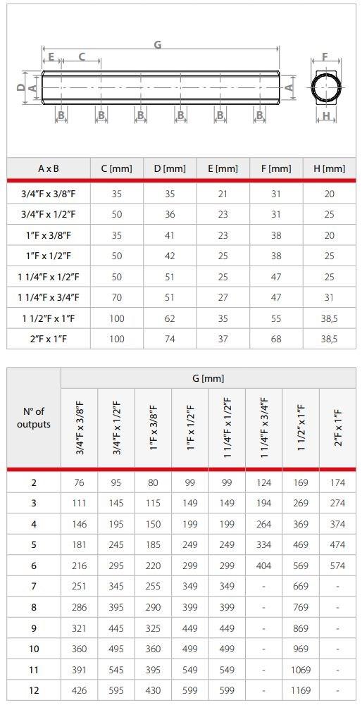 Giacomini Распределительный коллектор с внутренними резьбовыми соединениями sun-id-1380634 - Вид №1