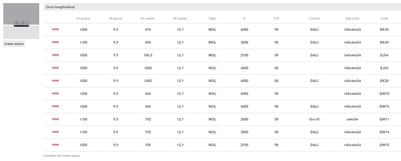 Светодиодный потолочный светильник iGuzzini Laser Blade ARCH-00032122 - Вид №7