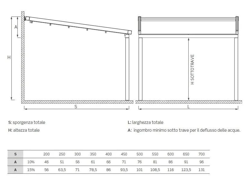 Моторизованная пергола из алюминия и ПВХ с раздвижной крышкой Mv Line пергола палатки ARCH-00108593 - Вид №4