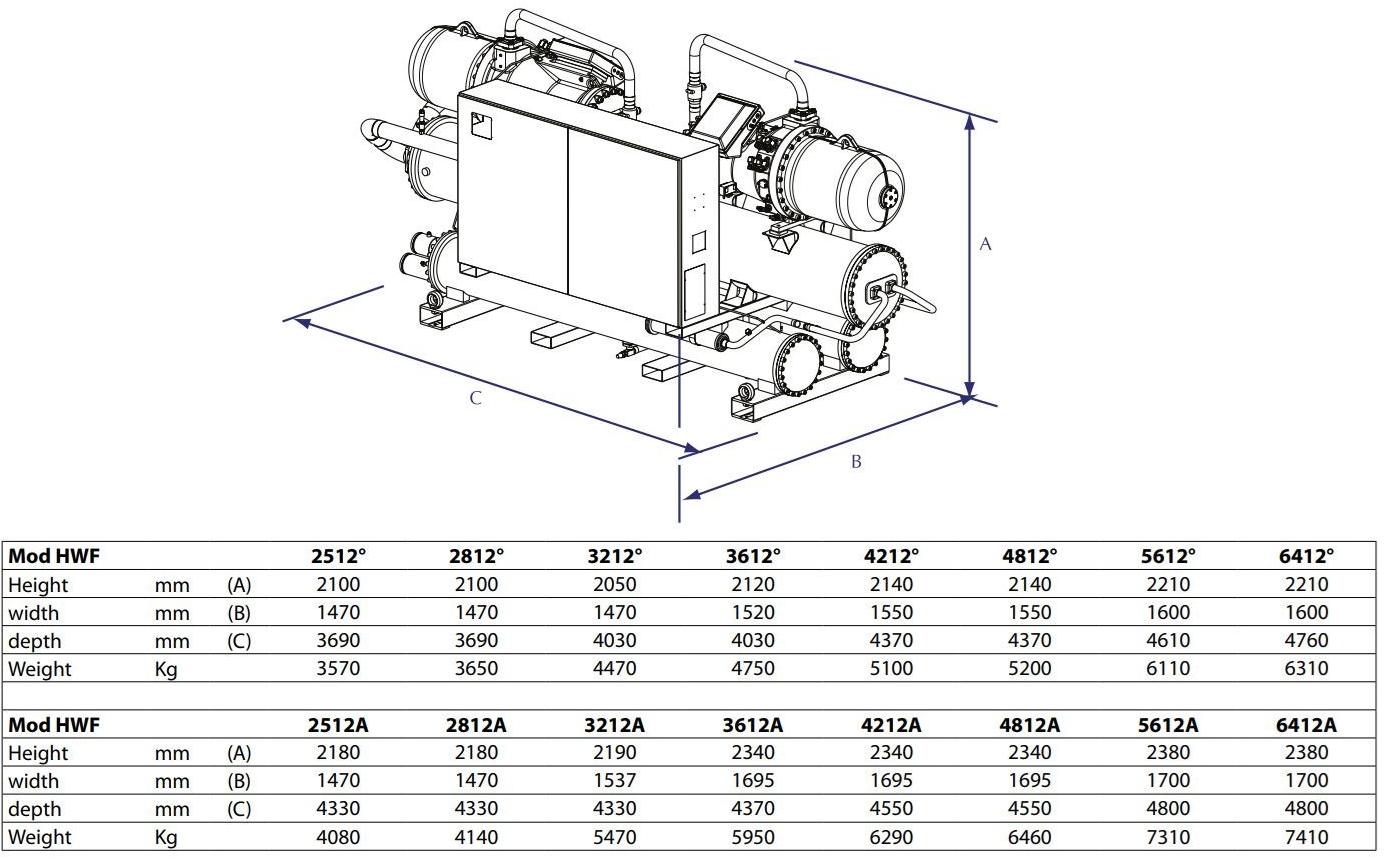AERMEC Тепловой насос / чиллер sun-id-1370424 - Вид №1