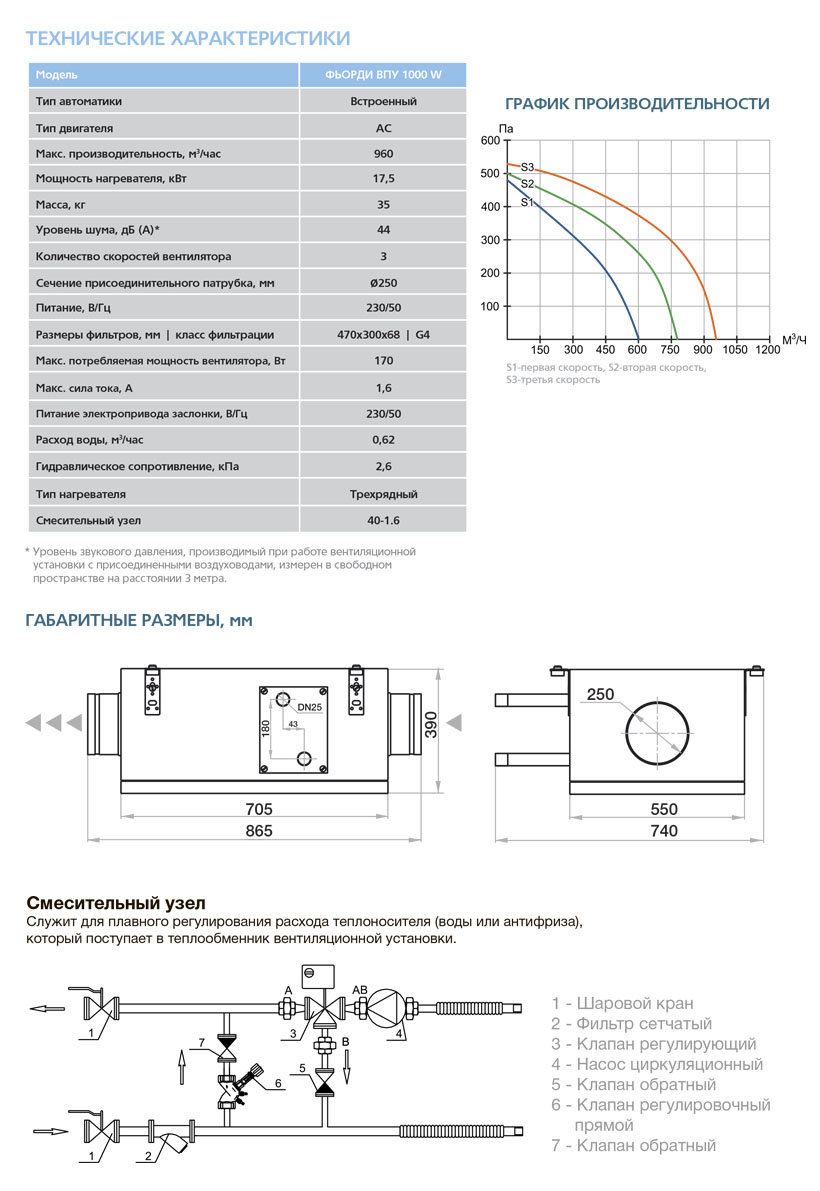 Приточная установка ФЬОРДИ ВПУ-1000 W vpu8691 - Вид №4