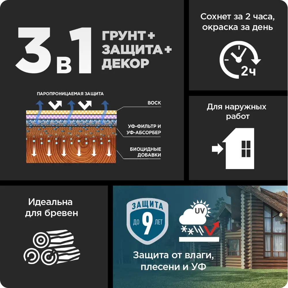 PINOTEX Classic Plus - пропитка-антисептик для дерева с защитой до 9 лет 86544015 STLM-0069901 - Вид №5