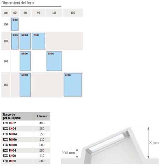 Velux Подключение для плоских крыш sun-id-1389776 - Вид №1