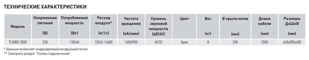 Напольный вентилятор Soler Palau TURBO 3000 5311001100 - Вид №1