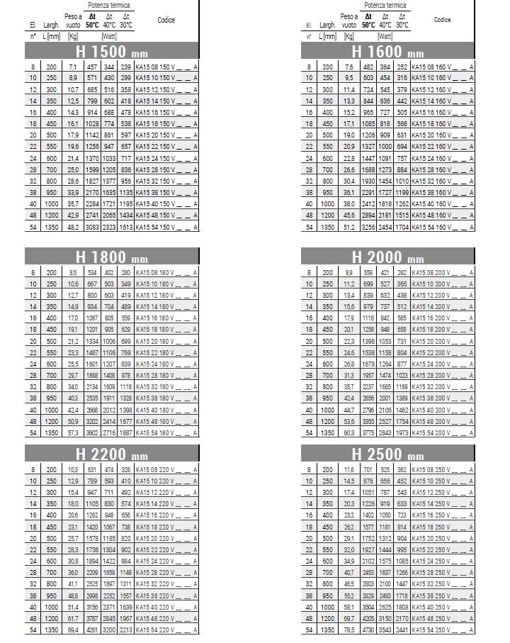 Вертикальный настенный полотенцесушитель Cordivari Karin ARCH-00106290 - Вид №3