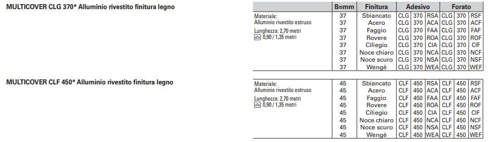 PROFILITEC Стыки для деревянных и меламиновых полов Multicover sun-id-1401692 - Вид №2