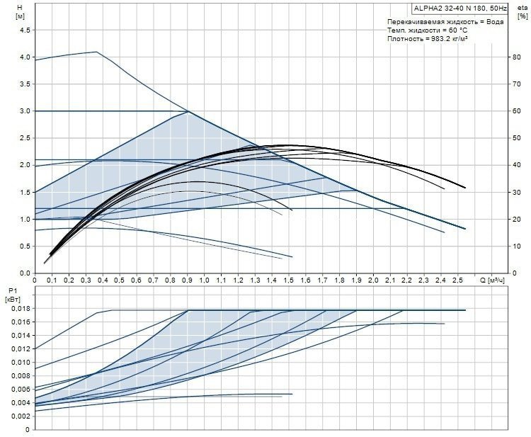 Циркуляционный насос GRUNDFOS ALPHA2 32-40 N 99411432 - Вид №1