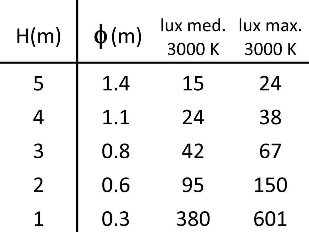 MicroSegno Spot S Steel RD Ghidini Segno Spot RD S Steel .15 Нержавеющая Сталь  - Вид №4