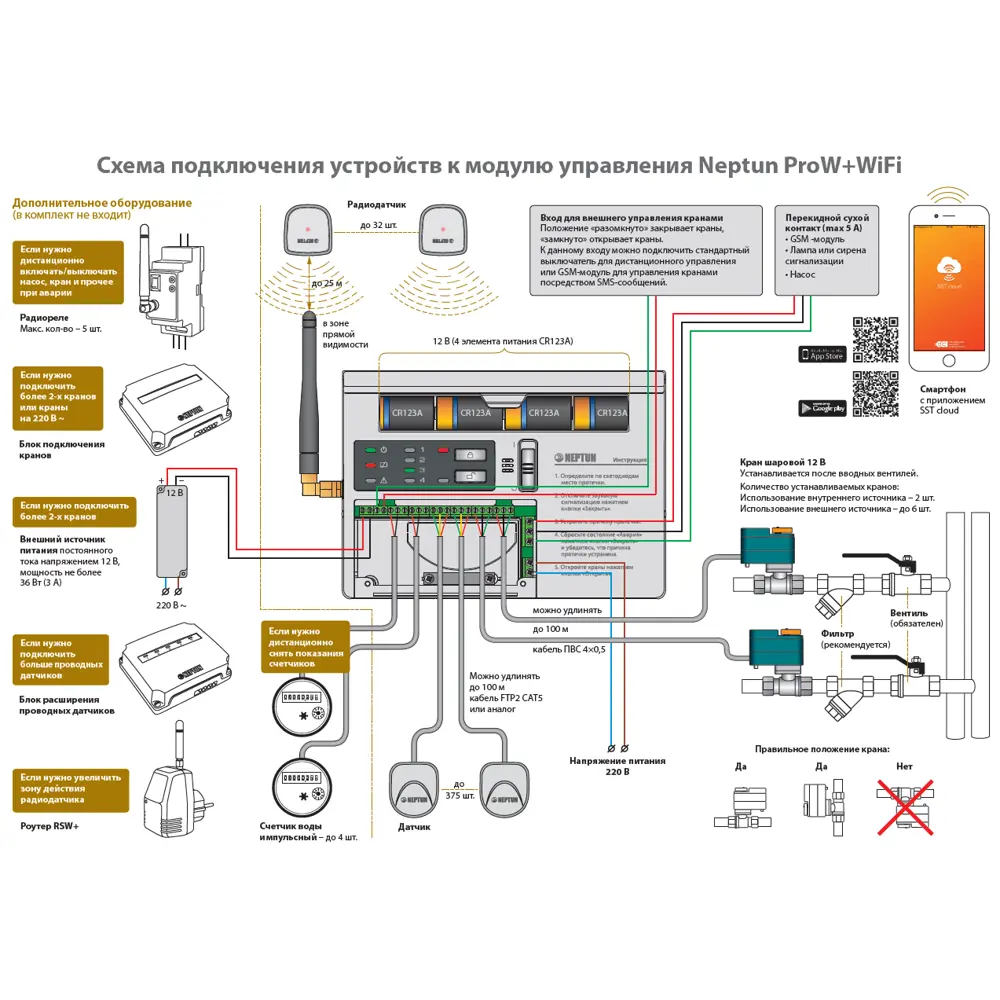 Система контроля протечки воды Neptun Profi WiFi 1/2 дюйма STLM-2066285 - Вид №3