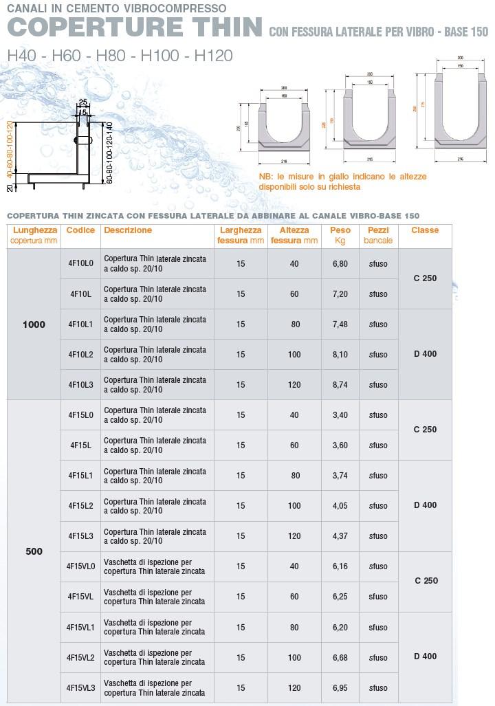 GRIDIRON GRIGLIATI Оцинкованная крышка с боковой прорезью Vibro-base sun-id-1356855 - Вид №1