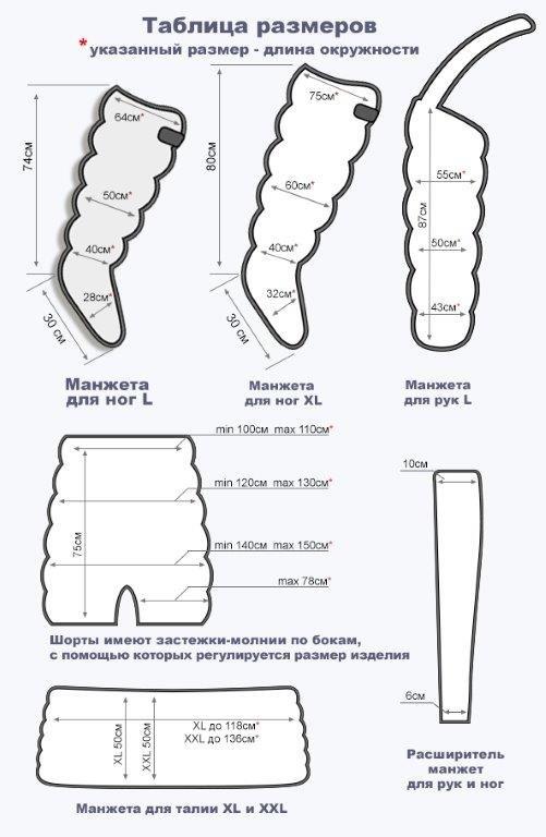 Аппарат для прессотерапии и лимфодренажа LYMPHANORM BALANCE 6-ти камерные манжеты Maxstar Santreyd MED-24 - Вид №4
