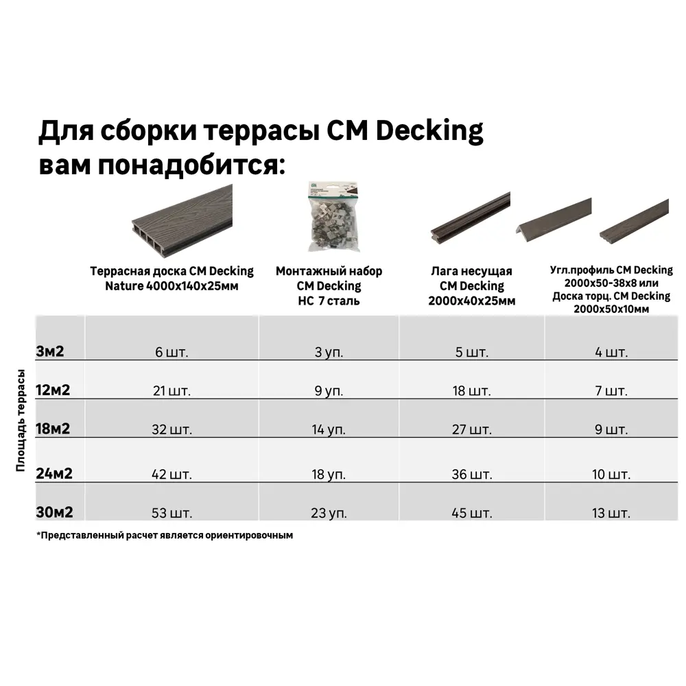 Террасная доска ДПК CM Decking Vintage цвет Дуб 4000x140x25 мм двусторонняя вельвет/структура дерева 0.56 м² 82338674 STLM-2174314  - Вид №12