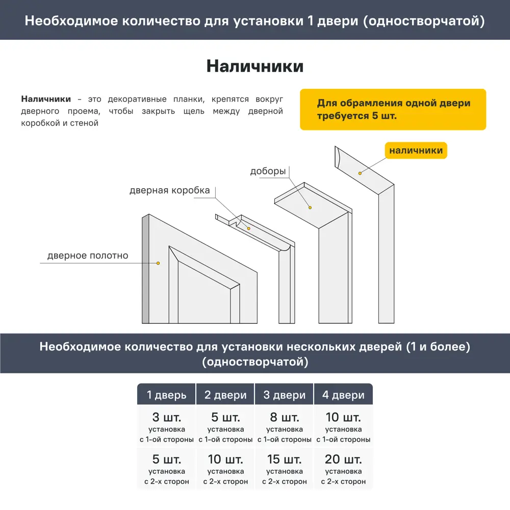 Наличник 2150x69x7 мм финиш-бумага цвет венге 89406582 STLM-2110975 Santreyd  - Вид №2