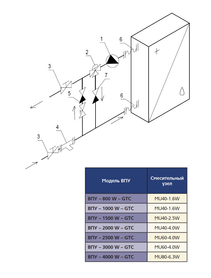 Смесительный узел MU 40-1.6 HW (исполнение 5) Santreyd sun-id-682355 - Вид №1