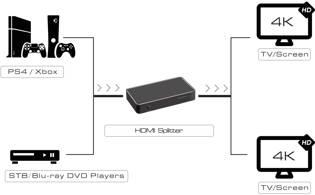 GL-v102K разветвитель v1.4 hdmi 1на 2 выхода, 4k2k 30hz /1080p 120hz серия greenline Greenconnect Santreyd  - Вид №3