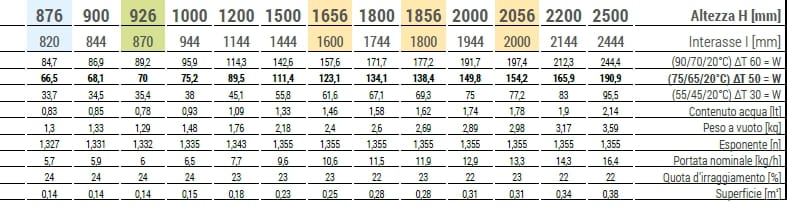 Вертикальный настенный полотенцесушитель Cordivari шифер ARCH-00022785 - Вид №3