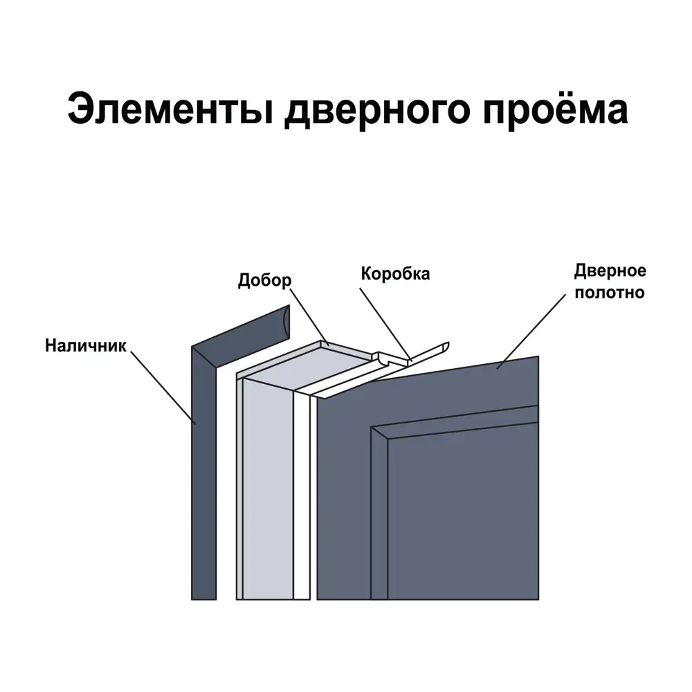 Добор Паудер телескопический 2070x150x10 мм Hardflex цвет белый KREAFORTA STLM-2012417 - Вид №3