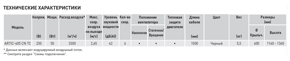 Напольный вентилятор Soler Palau ARTIC-405 CN TC 5301514900 - Вид №1