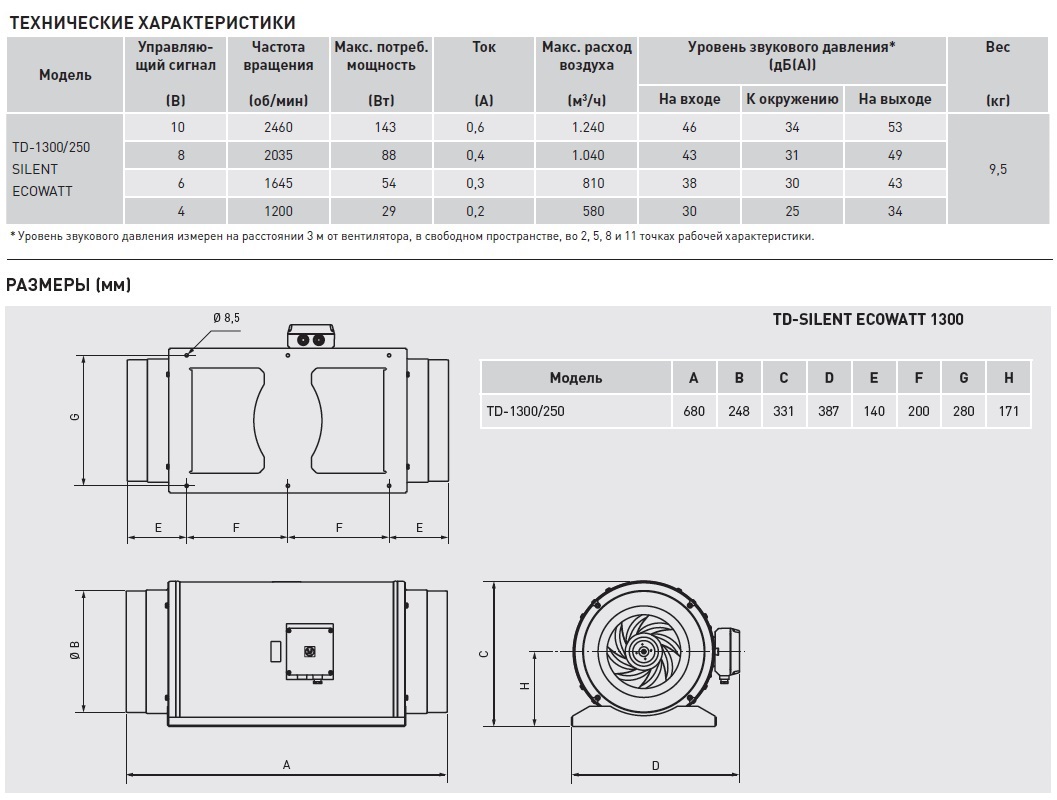 Энергоэффективный канальный вентилятор Soler Palau TD-1300/250 SILENT ECOWATT 5211988100 - Вид №3