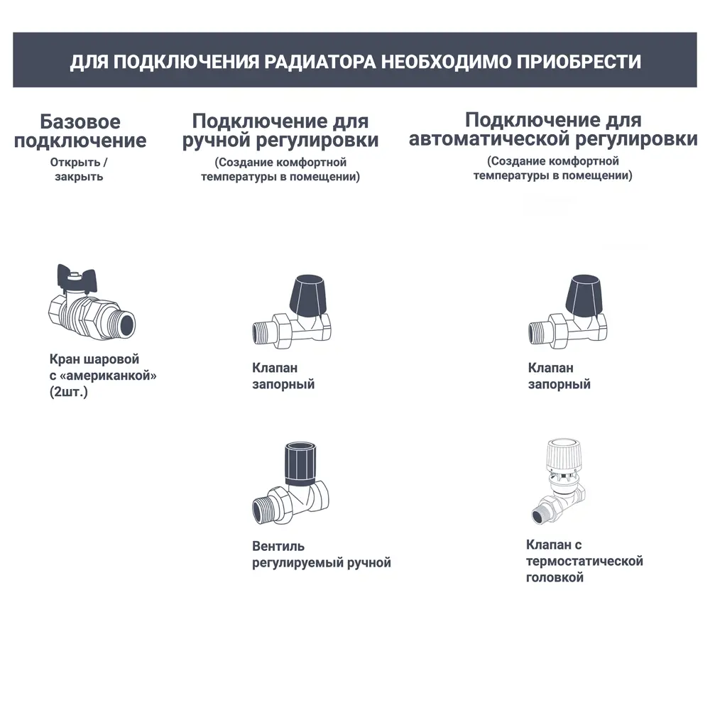 Радиатор панельный 11 500x800 мм боковое подключение сталь белый Santreyd Steel STLM-2111242 - Вид №1