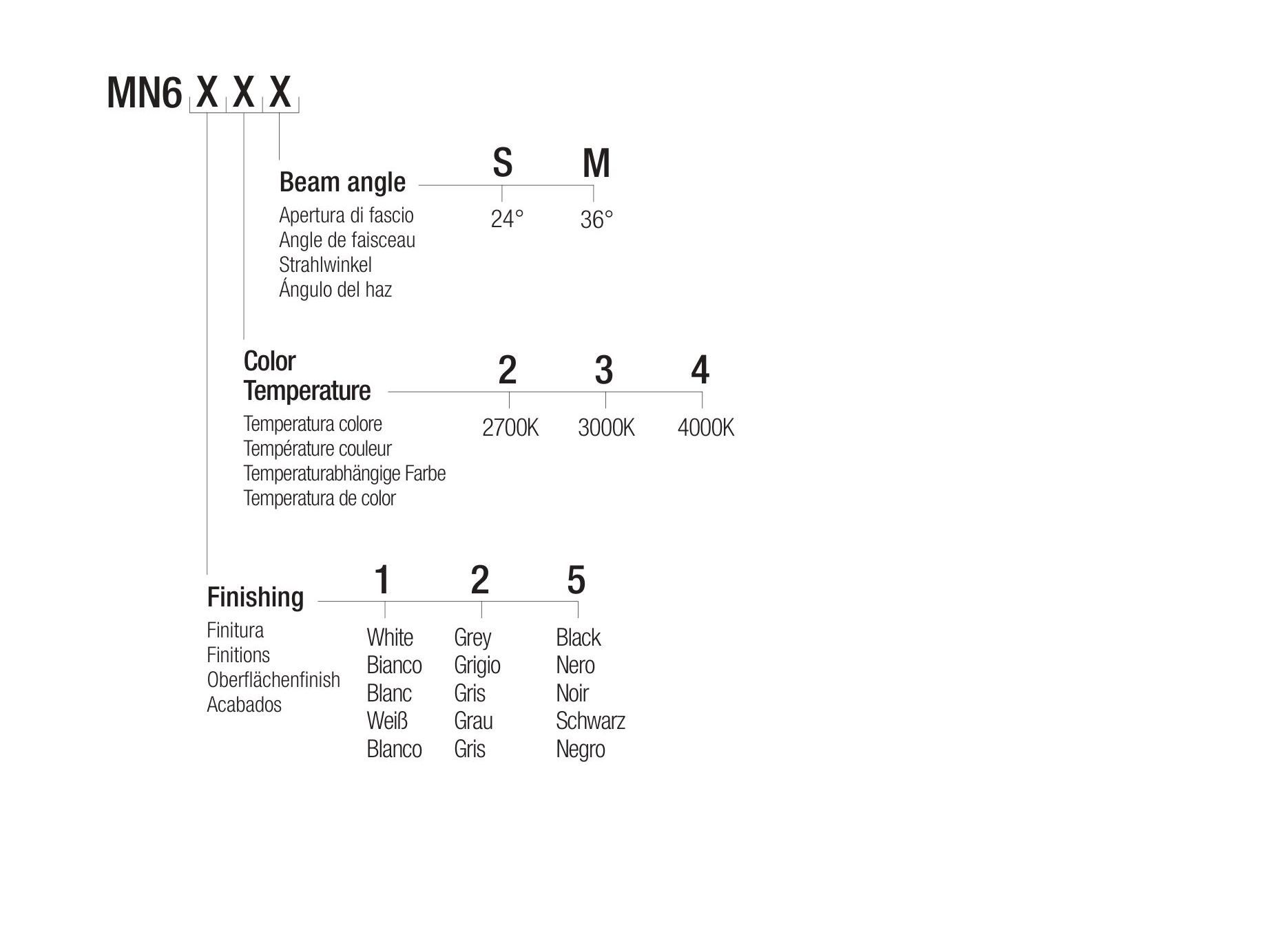 Регулируемый светодиодный прожектор Flexalighting MINE 6 ARCH-00073654 - Вид №3