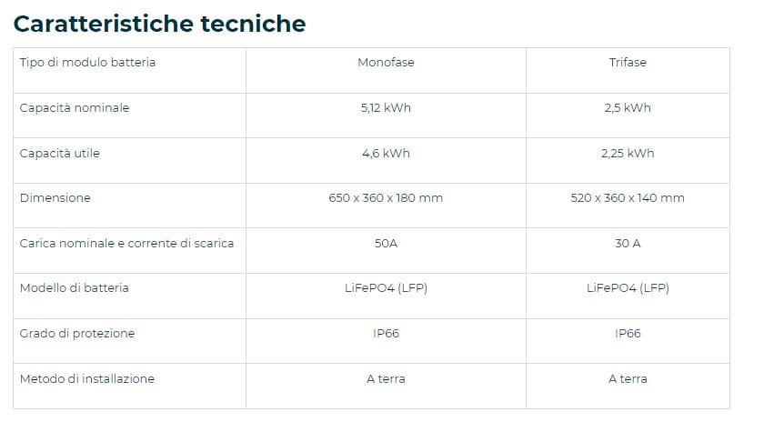 Аккумулятор для фотоэлектрических систем Rossato S.p.A BATTERIA LIMESTONE ARCH-00064015 - Вид №2