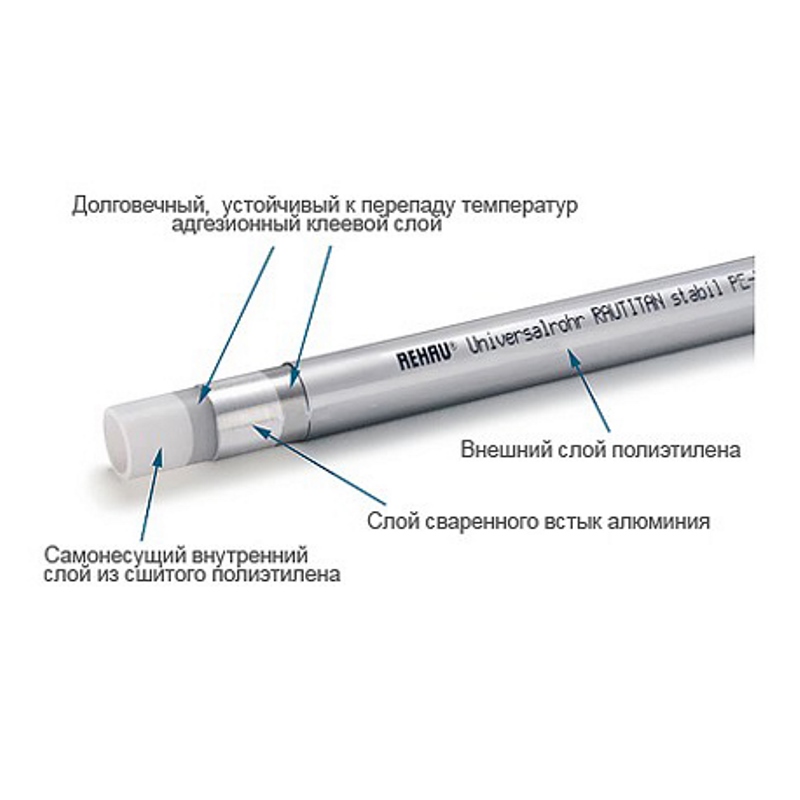 Труба металлопластиковая RAUTITAN stabil REHAU 32х4,7 бухта 25 м 130151025 - Вид №1