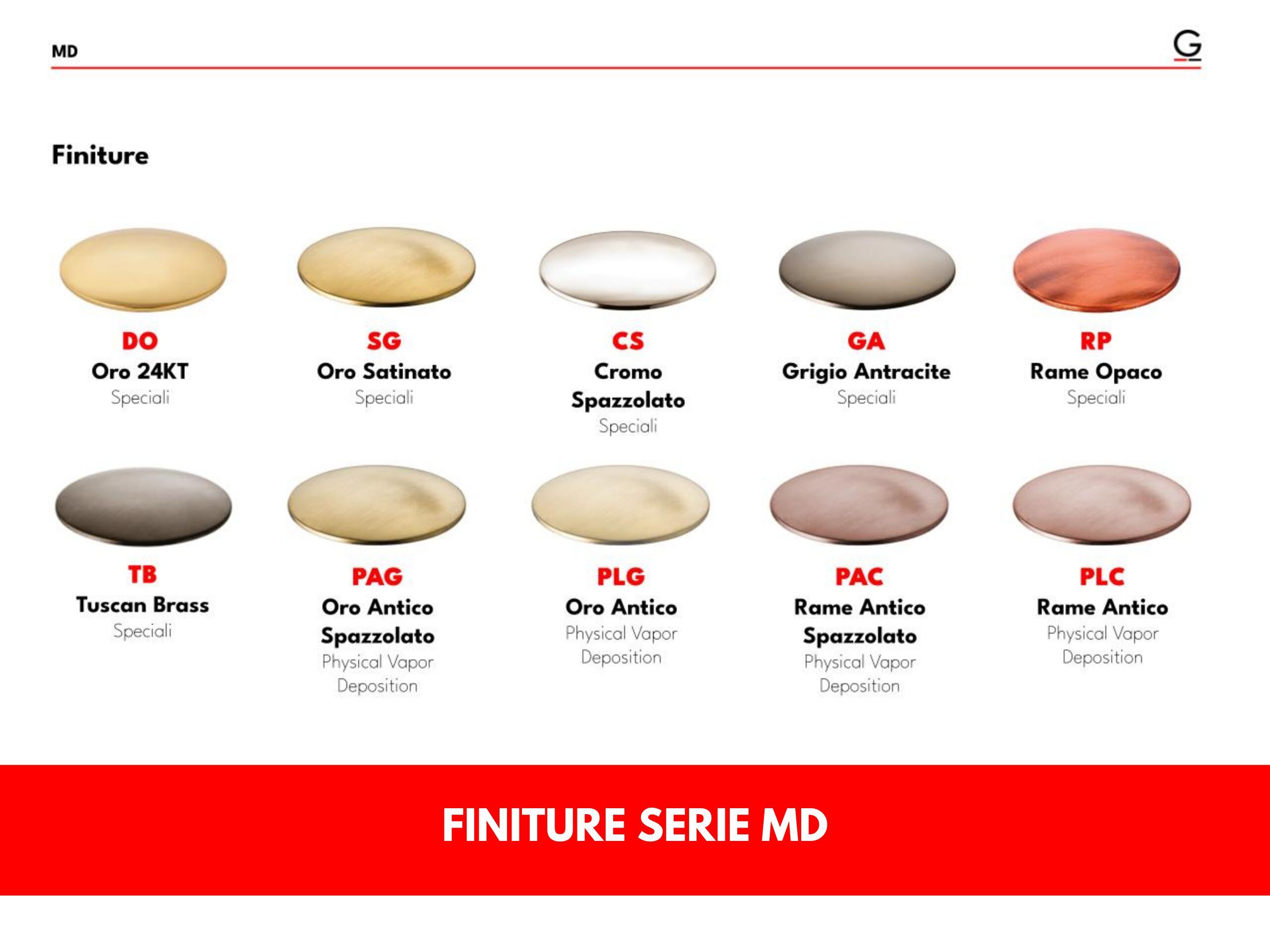 Смеситель для раковины GATTONI MD ARCH-00089510 - Вид №3