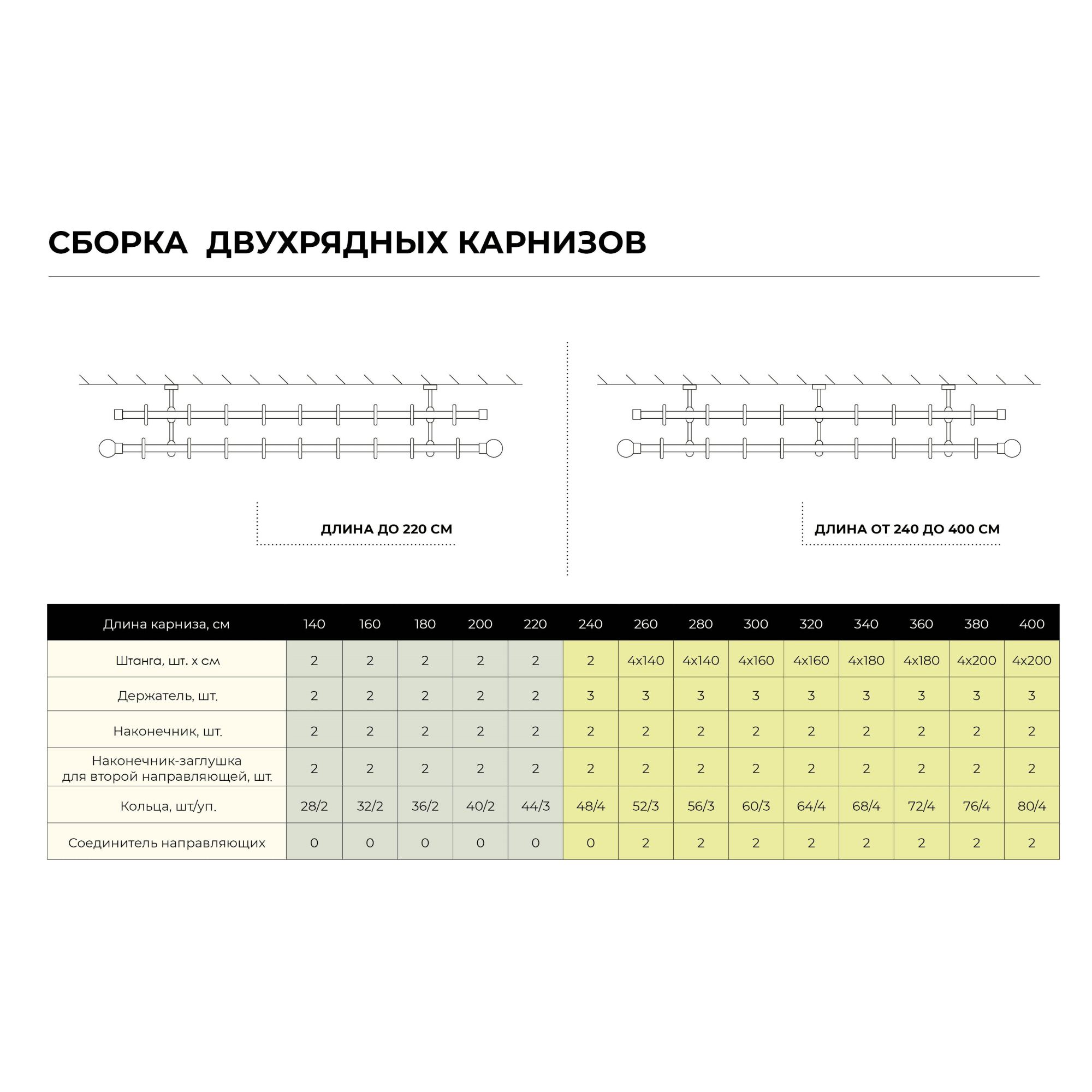 82088856 Держатель двурядный открытый, алюминий, цвет венге, 2 см Santreyd  - Вид №2