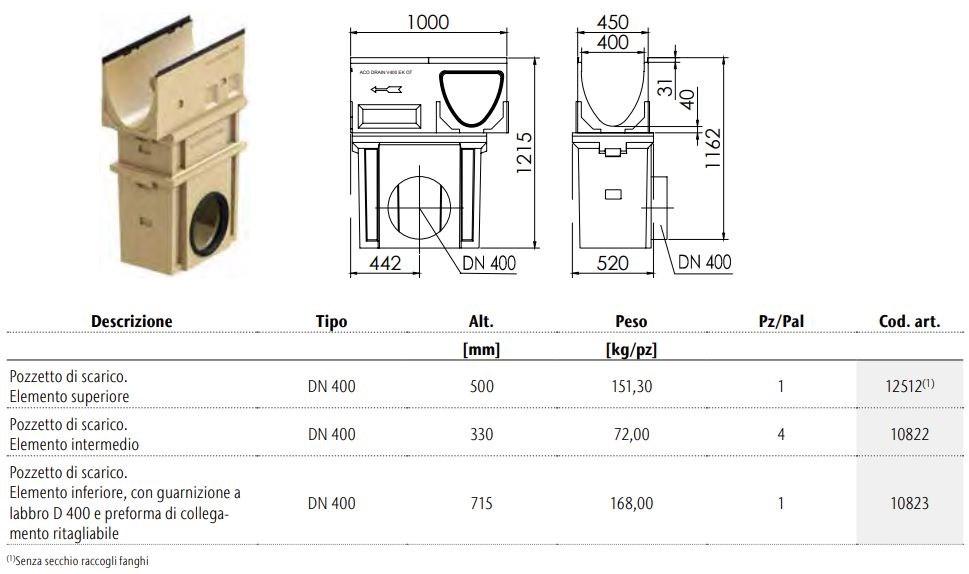 ACO PASSAVANT Поддон для дренажной системы из полимербетона Aco drain ® multiline sun-id-1447544 - Вид №1