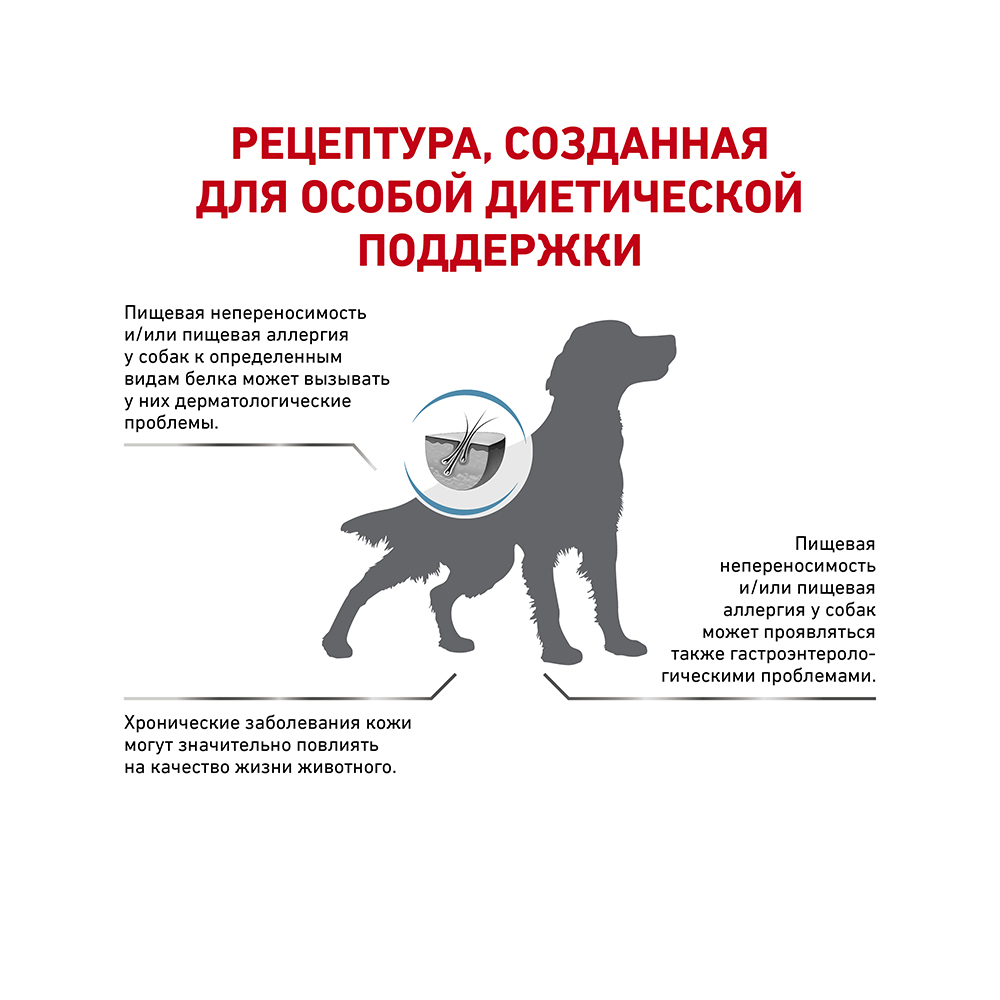 УТ0005723 Корм для собак Vet Diet Sensitivity Control SC21 при пищевой аллергии, непереносим. сух. 14кг ROYAL CANIN  - Вид №2