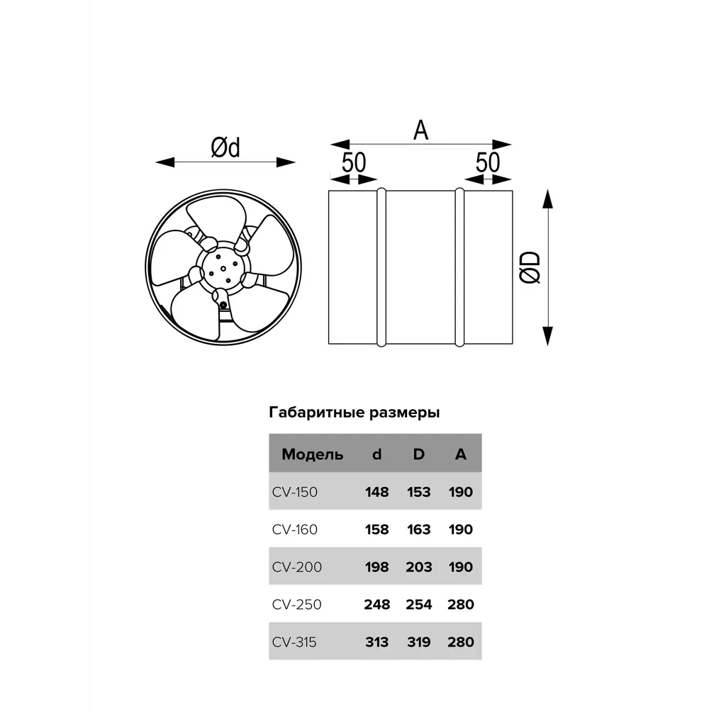 Вентилятор канальный Era Pro осевой CV-200 D200 STLM-2132586 - Вид №5