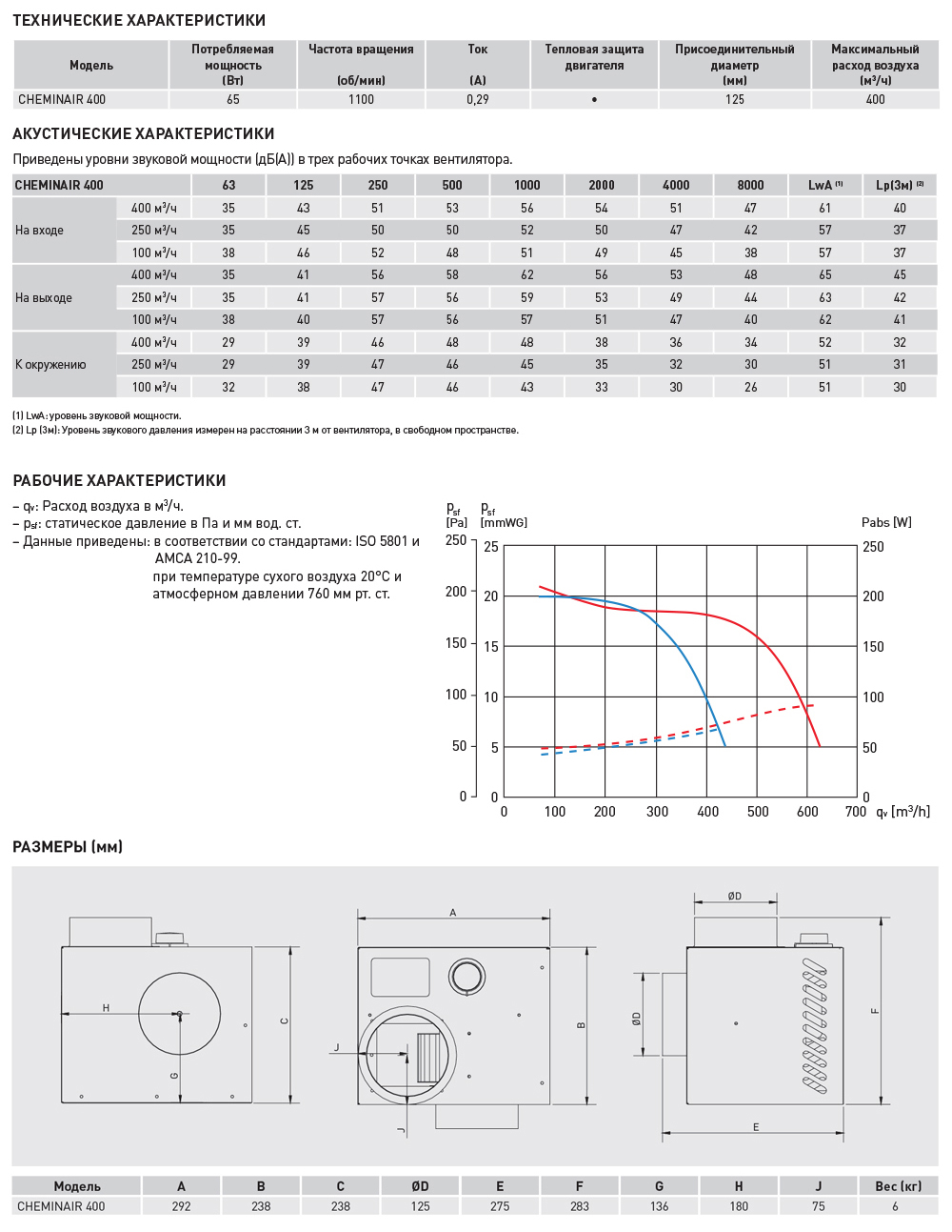 Высокотемпературный вентилятор Soler Palau CHEMINAIR 400 5126008200 - Вид №1