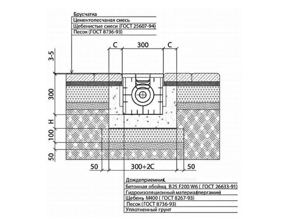 P3030С Дождеприемник пластиковый SteeStart 300х300 ГеоПластБорд GPBST-208 - Вид №2