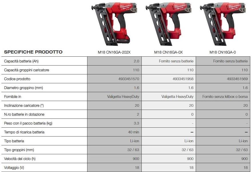 MILWAUKEE Сверлильный станок 18 вольт sun-id-1375352 - Вид №1