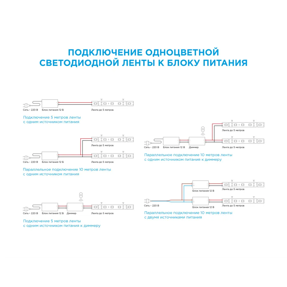 Светодиодная лента для подсветки рабочей зоны Apeyron SMD5050 12В 10мм 5м 1Вт/м 60диод/м 700лм/м 6500К холодный свет STLM-2002592 - Вид №16