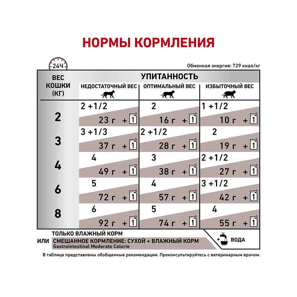 Т0055685 Корм для кошек Vet Diet Gastro Intestinal Moderate Calorie при наруш.пищев, птица пауч 85г ROYAL CANIN  - Вид №4