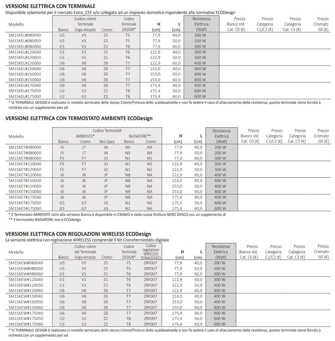 Настенный стальной полотенцесушитель Tubes основы ARCH-00069258 - Вид №12