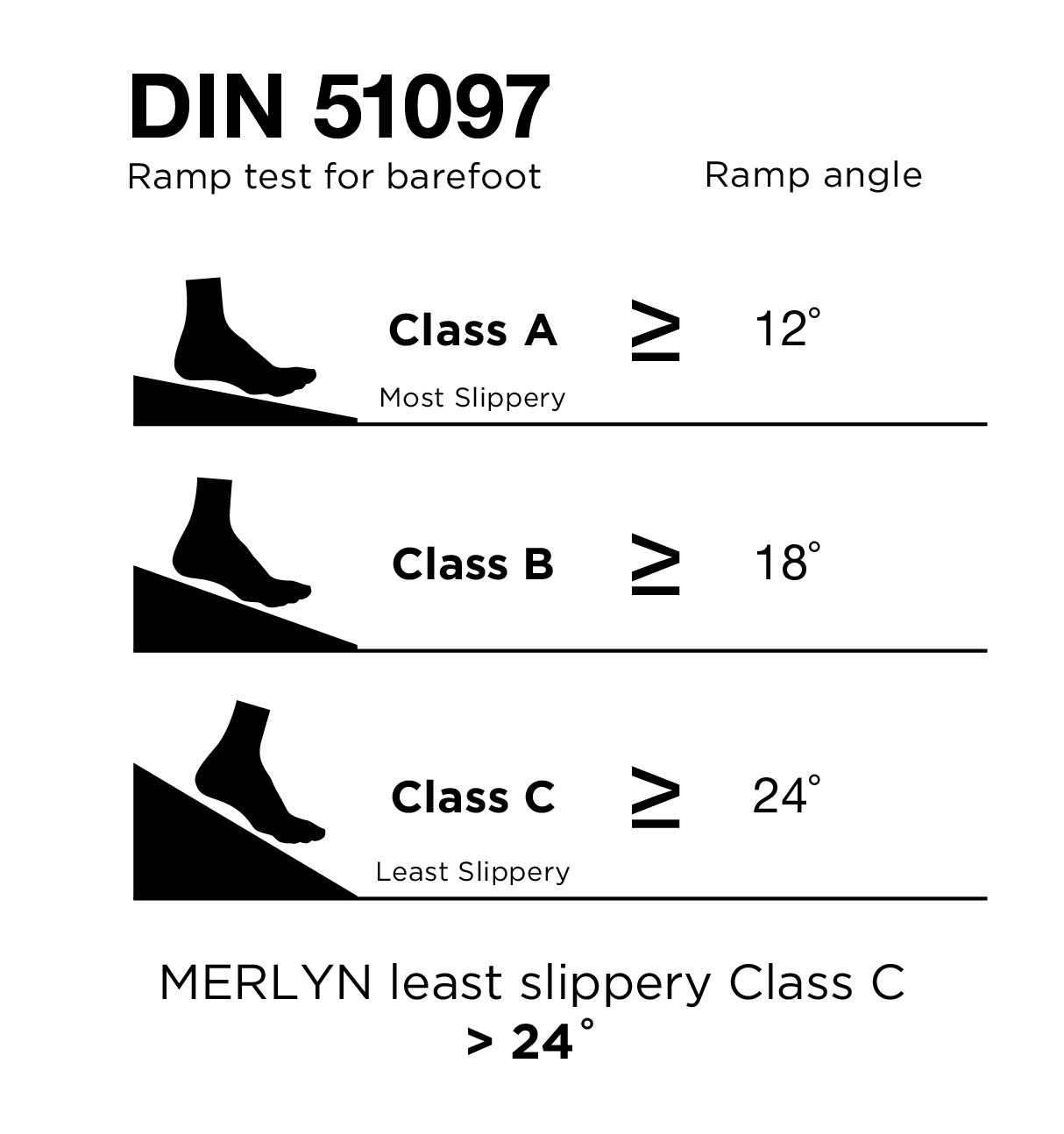 Душевой поддон L129QRAS Merlyn LEVEL25  - Вид №3