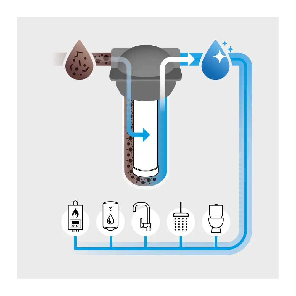 Корпус фильтра EQUATION SL10 для систем холодного водоснабжения 89078534 STLM-0078085 - Вид №5