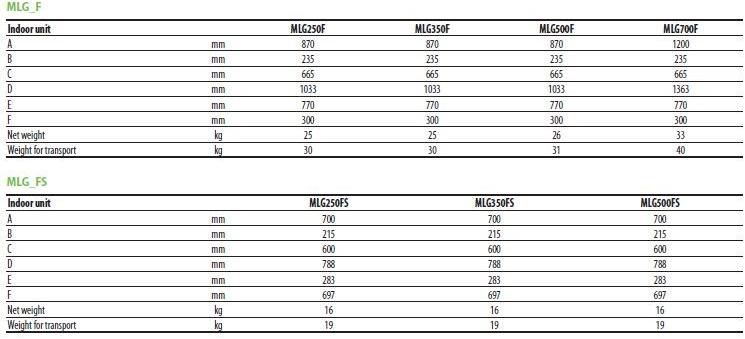 AERMEC Многоканальный кондиционер с тепловым насосом sun-id-1349024 - Вид №3
