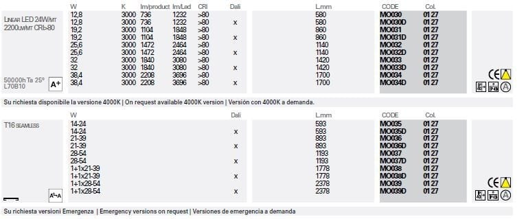Экструдированный алюминиевый потолочный светильник Lucifero's Minifile openlight ARCH-00042036 - Вид №2