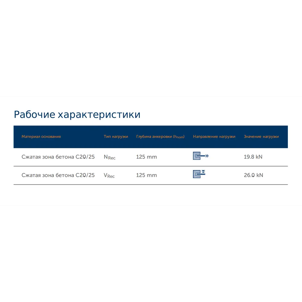 Клиновой анкер Sormat S-KA 20/20x170 мм, 5 шт STLM-2013530 - Вид №2