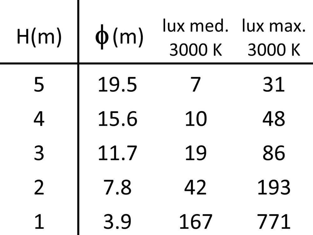 Taxi 2 S 1200 Ghidini Taxi 2S .01 Белый (Матовый)  - Вид №7