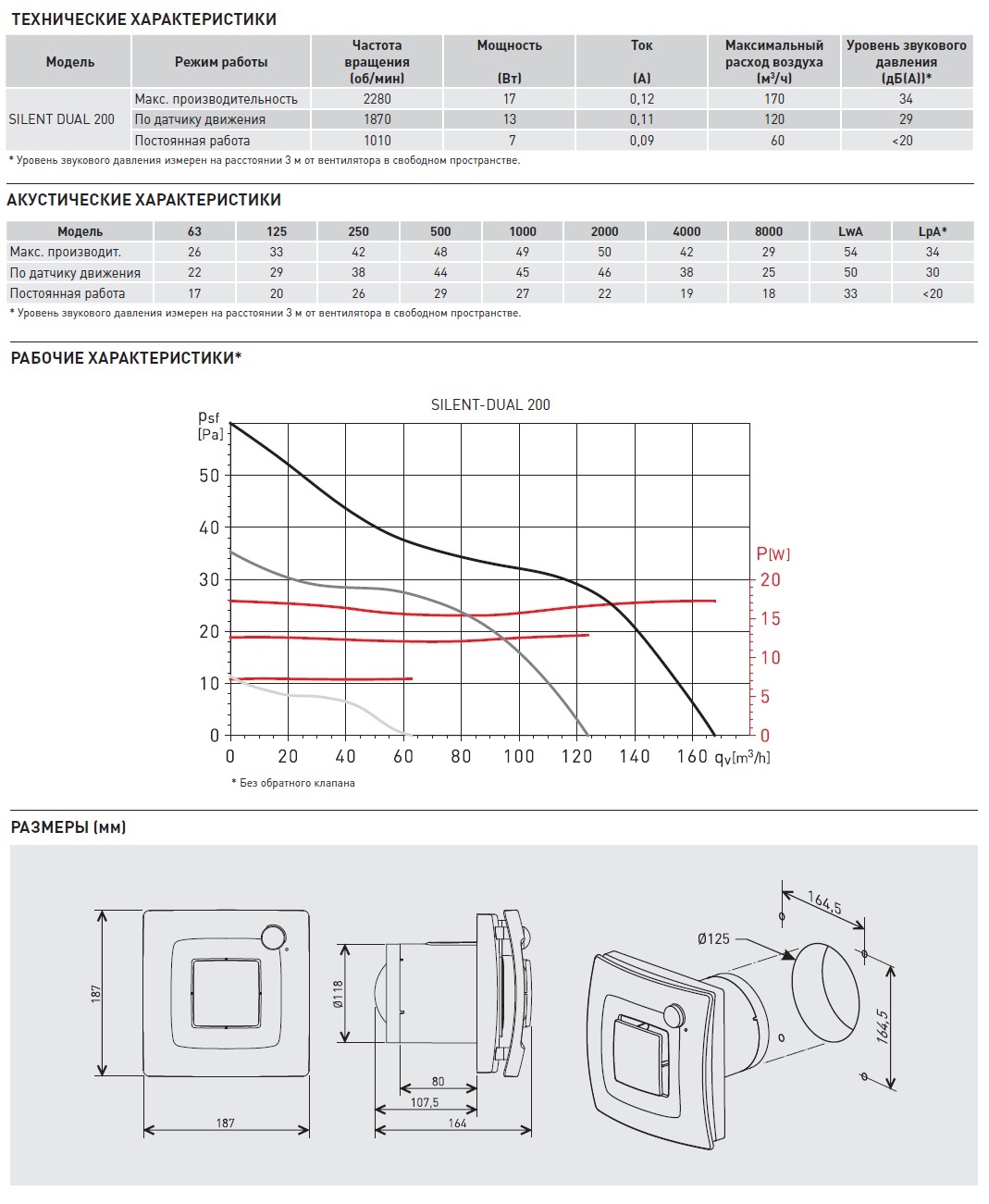 Накладной вентилятор Soler Palau SILENT DUAL 200 sun-id-683934 - Вид №1