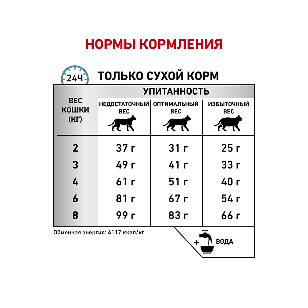 Т0023143 Корм для кошек Vet Diet Hypoallergenic DR25 при пищевой непереносимости, птица сух. 500г ROYAL CANIN  - Вид №6