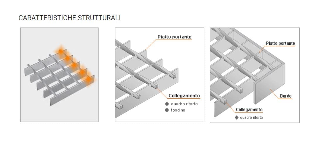 Электросварная решетка GRIDIRON Grigliato elettrosaldato ARCH-00047267 - Вид №3