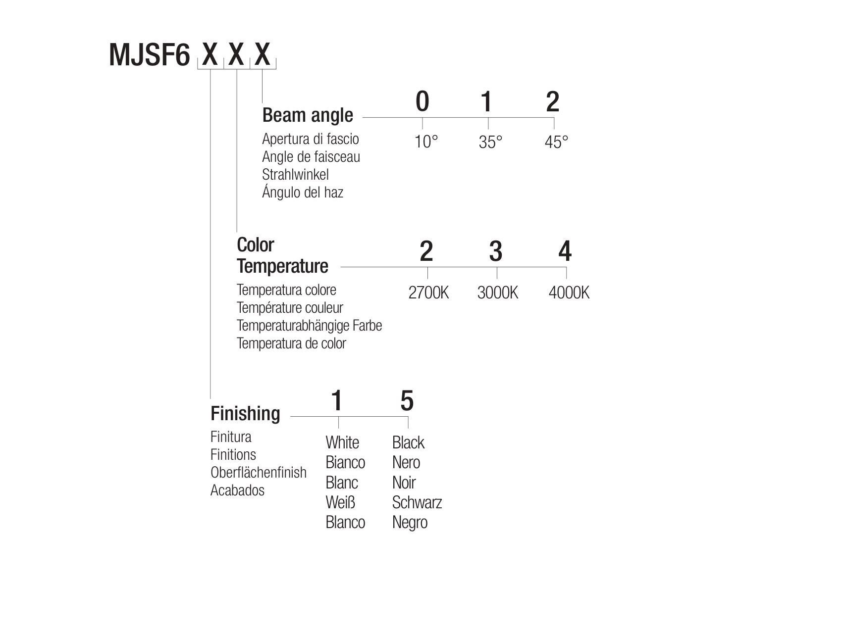 Регулируемый светодиодный прожектор Flexalighting MINIJOS F6 ARCH-00135367 - Вид №3